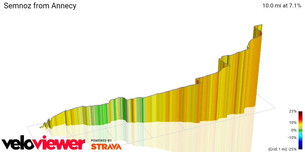 3D Elevation profile image for Semnoz from Annecy