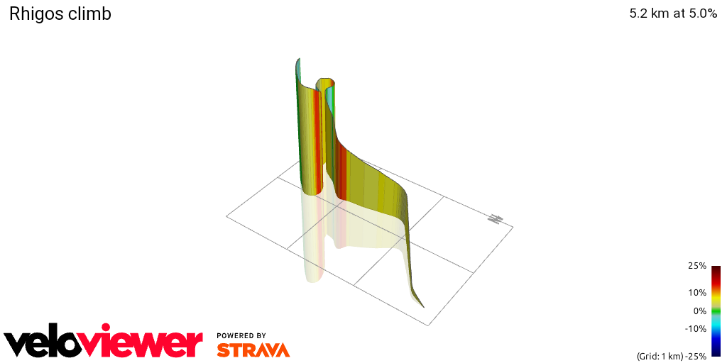 3D Elevation profile image for Rhigos climb
