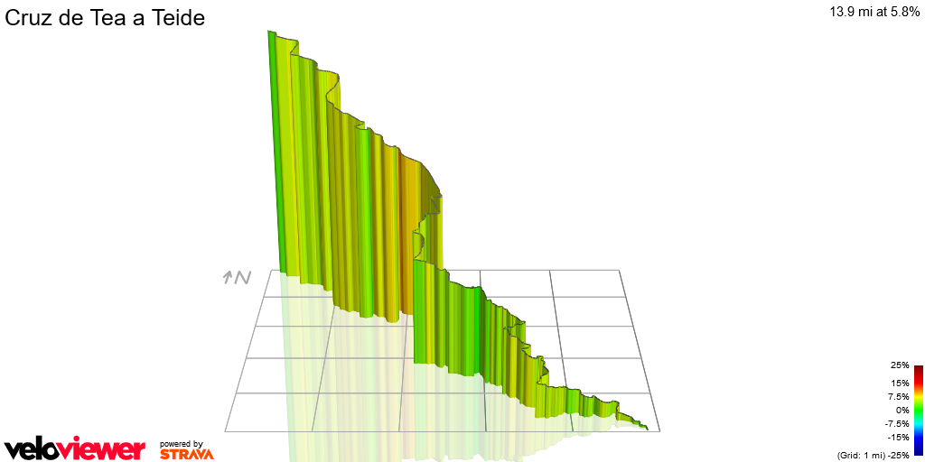 3D Elevation profile image for Cruz de Tea a Teide