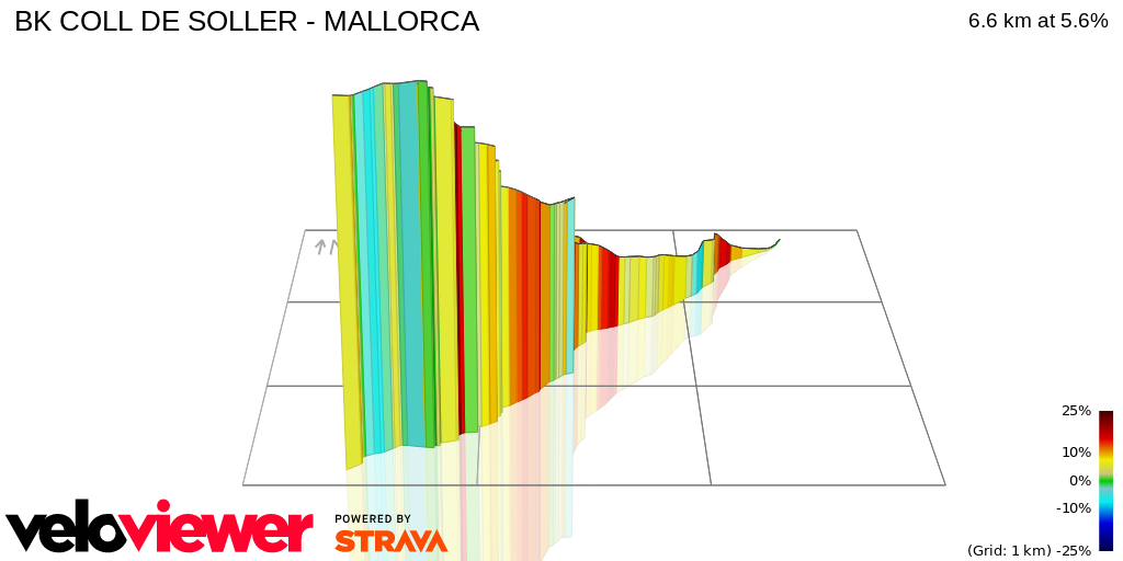 3D Elevation profile image for BK COLL DE SOLLER - MALLORCA  