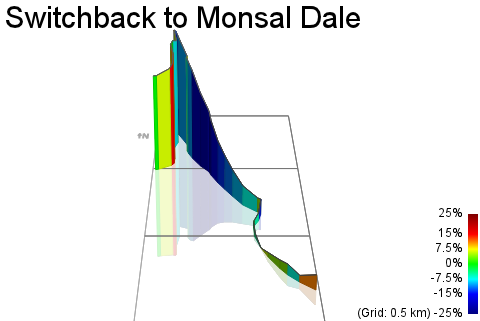 3D Elevation profile image for Switchback to Monsal Dale
