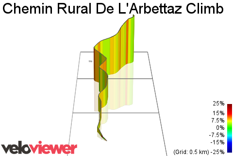 3D Elevation profile image for Chemin Rural De L'Arbettaz Climb