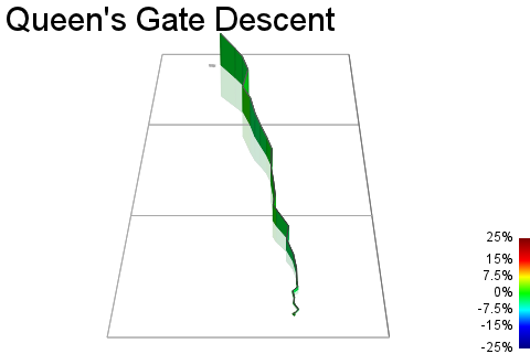 3D Elevation profile image for Queen's Gate Descent