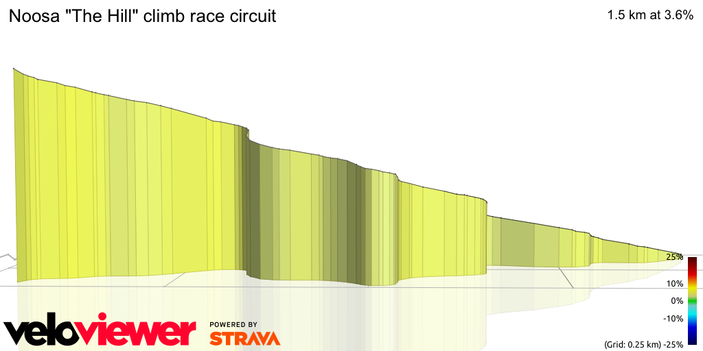 3D Elevation profile image for Noosa The Hill climb race circuit