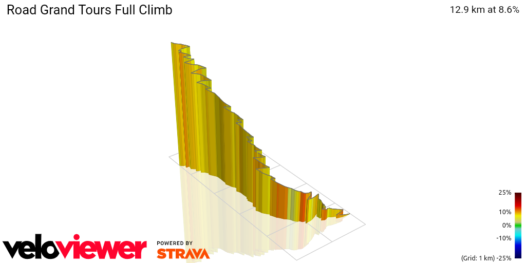 3D Elevation profile image for Road Grand Tours Full Climb