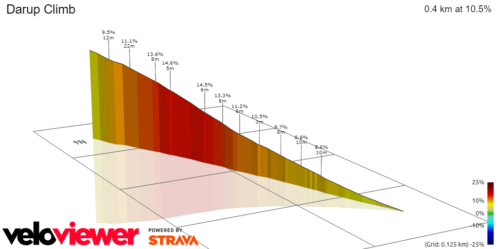 3D Elevation profile image for Darup Climb