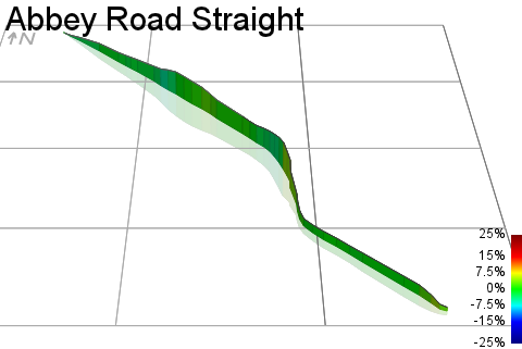 3D Elevation profile image for Abbey Road Straight