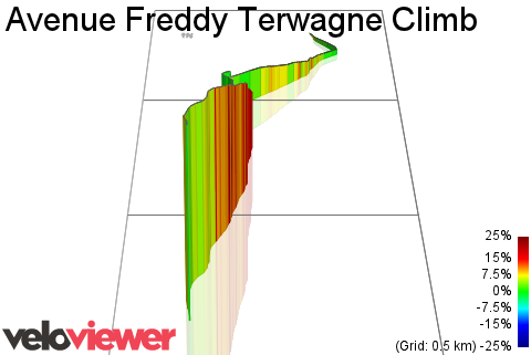 3D Elevation profile image for Avenue Freddy Terwagne Climb