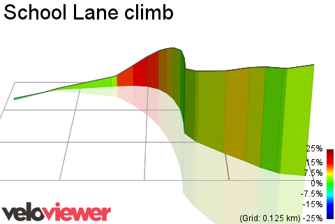 3D Elevation profile image for School Lane climb