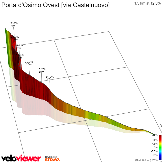 3D Elevation profile image for Porta d'Osimo Ovest [via Castelnuovo]