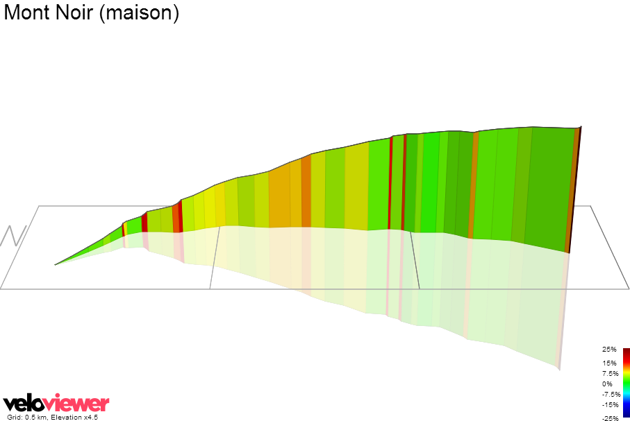3D Elevation profile image for Mont Noir (maison)