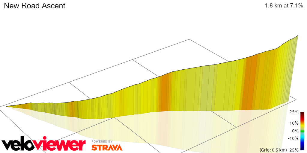 3D Elevation profile image for New Road Ascent