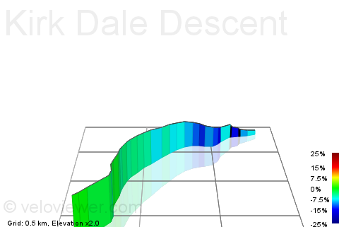 3D Elevation profile image for Kirk Dale Descent