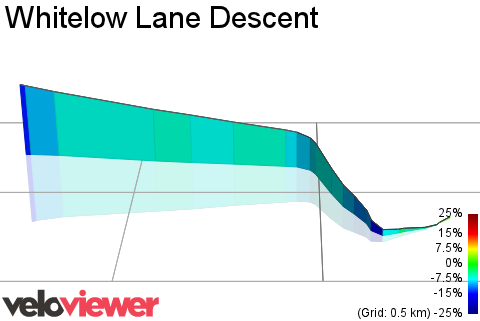 3D Elevation profile image for Whitelow Lane Descent