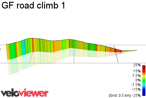 3D Elevation profile image for GF road climb 1