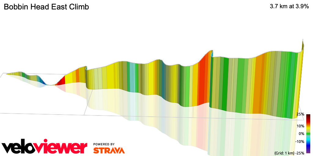 3D Elevation profile image for Bobbin Head East Climb