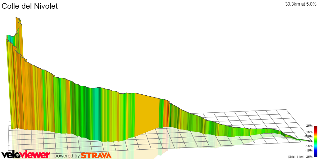 3D Elevation profile image for Colle del Nivolet