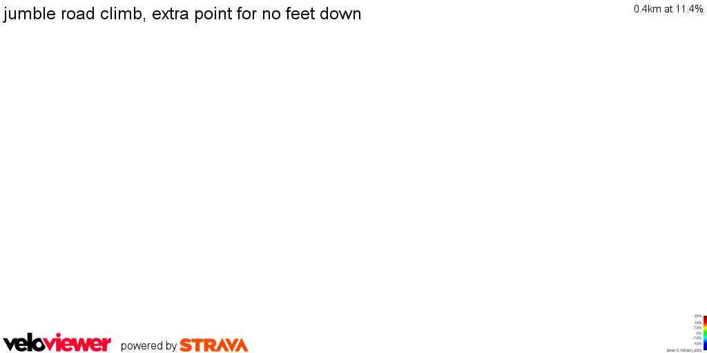 3D Elevation profile image for jumble road climb, extra point for no feet down