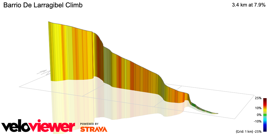 3D Elevation profile image for Barrio De Larragibel Climb