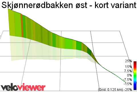3D Elevation profile image for Skjønnerødbakken øst - kort variant
