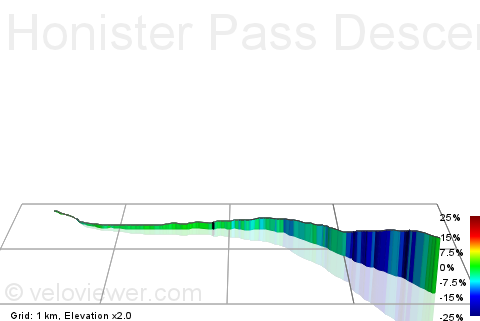 3D Elevation profile image for Honister Pass Descent To Buttermere