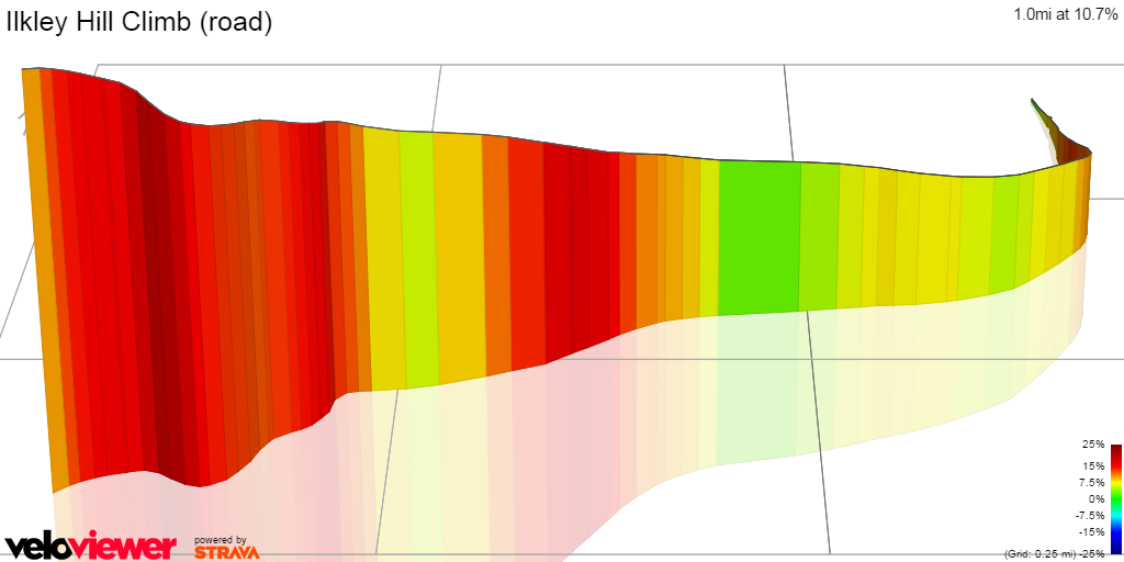 3D Elevation profile image for Ilkley Hill Climb (road)