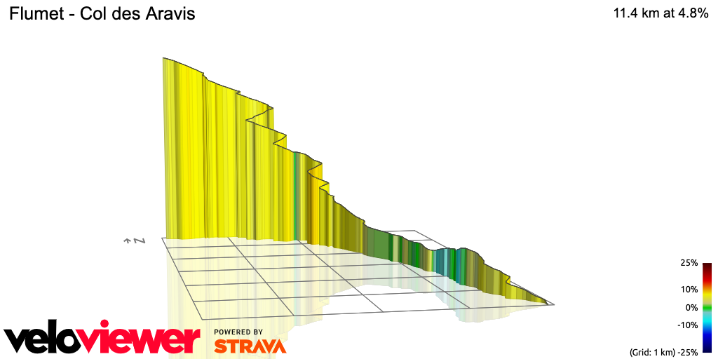 3D Elevation profile image for Flumet - Col des Aravis