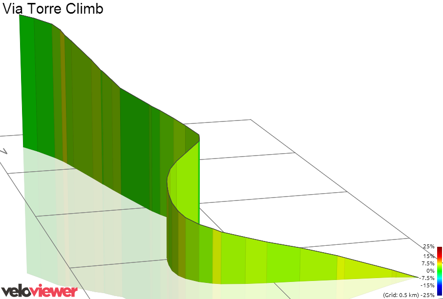 3D Elevation profile image for Via Torre Climb