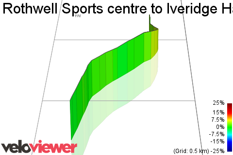3D Elevation profile image for Rothwell Sports centre to Iveridge Hall (gate)