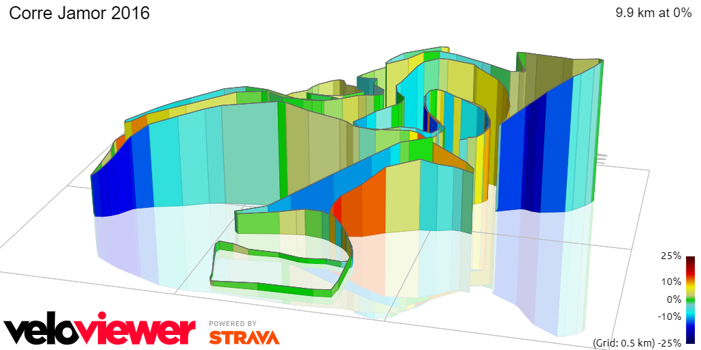3D Elevation profile image for Corre Jamor 2016