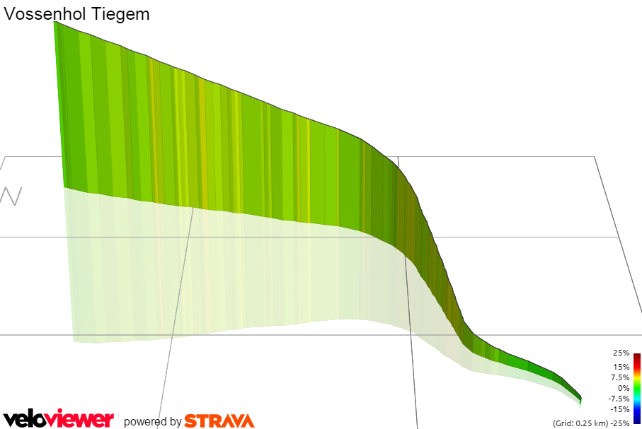 3D Elevation profile image for Vossenhol Tiegem