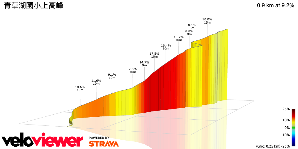 3D Elevation profile image for 青草湖國小上高峰