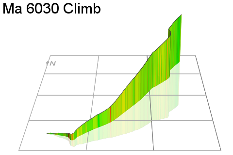 3D Elevation profile image for Ma 6030 Climb