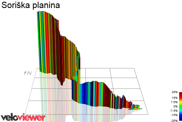3D Elevation profile image for Soriška planina