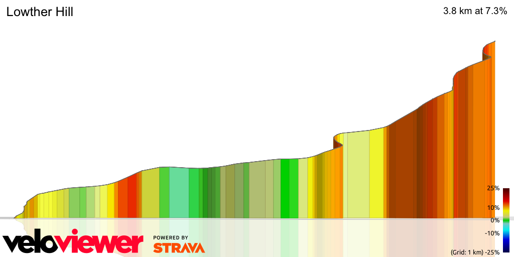3D Elevation profile image for Lowther Hill