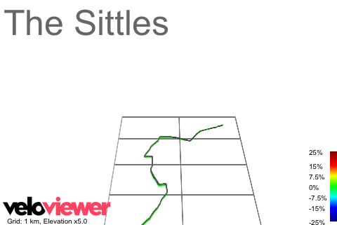 3D Elevation profile image for The Sittles