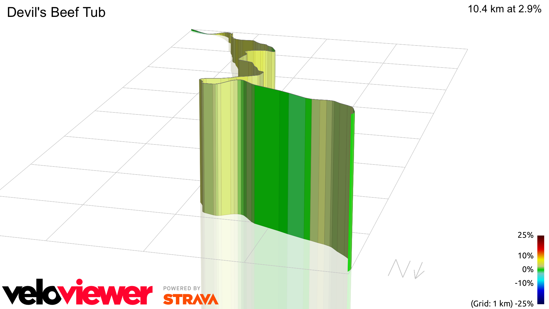 3D Elevation profile image for Devil's Beef Tub