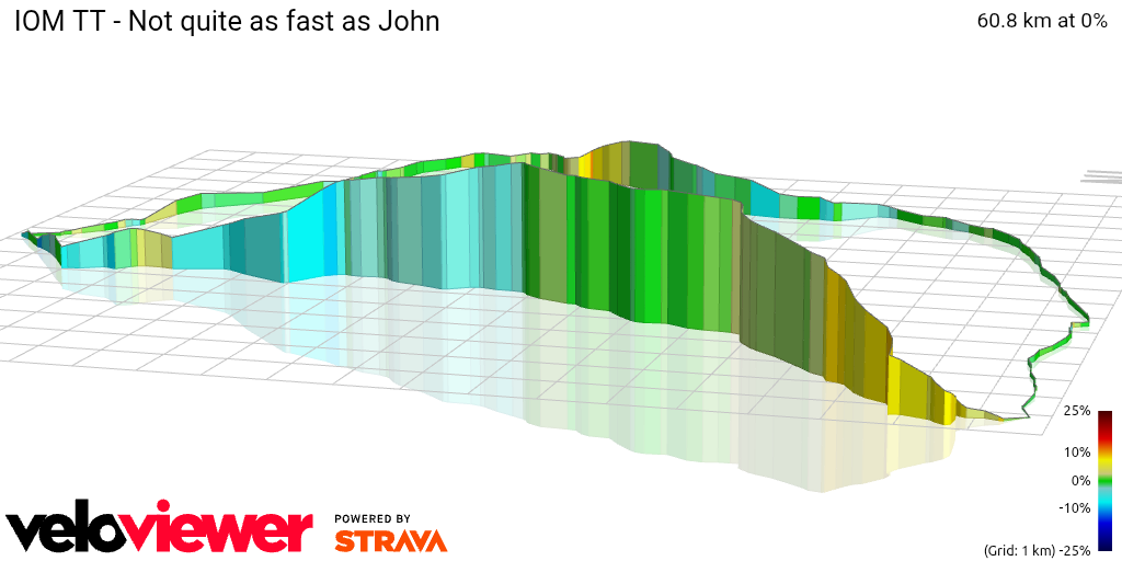 3D Elevation profile image for IOM TT - Not quite as fast as John
