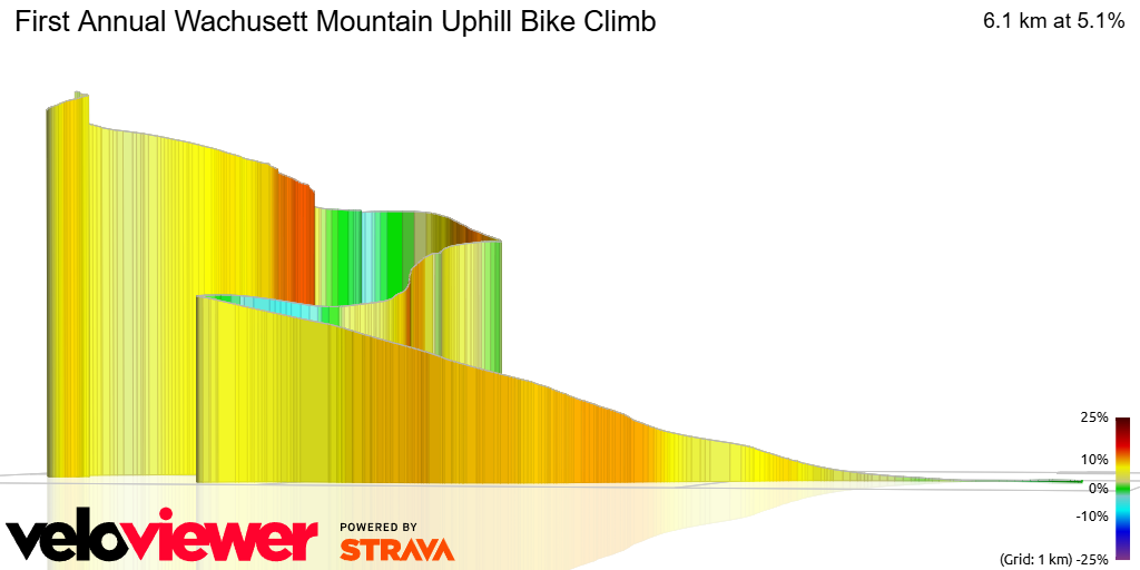 3D Elevation profile image for First Annual Wachusett Mountain Uphill Bike Climb