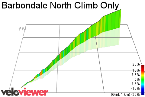3D Elevation profile image for Barbondale North Climb Only