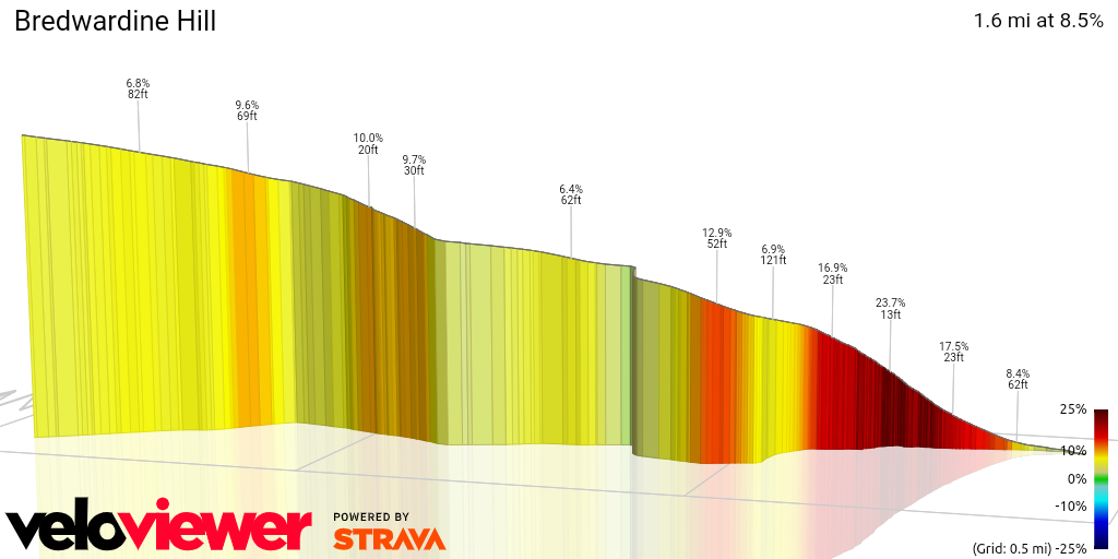 3D Elevation profile image for Bredwardine Hill