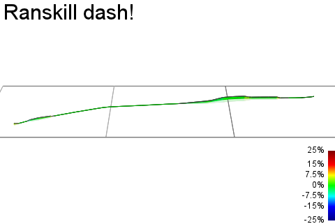 3D Elevation profile image for Ranskill dash!