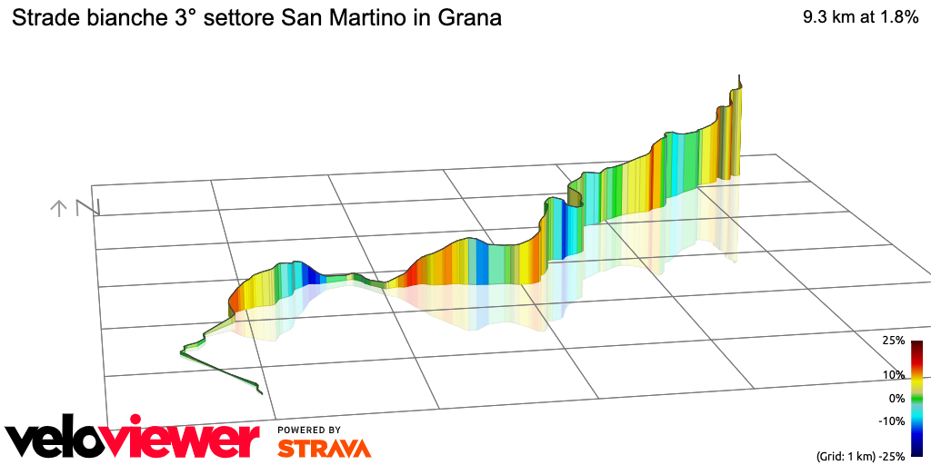 3D Elevation profile image for Strade bianche 3° settore San Martino in Grana