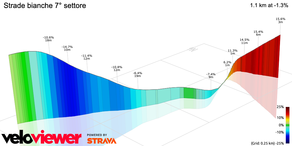 3D Elevation profile image for Strade bianche 7° settore