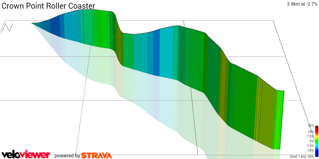 3D Elevation profile image for Crown Point Roller Coaster