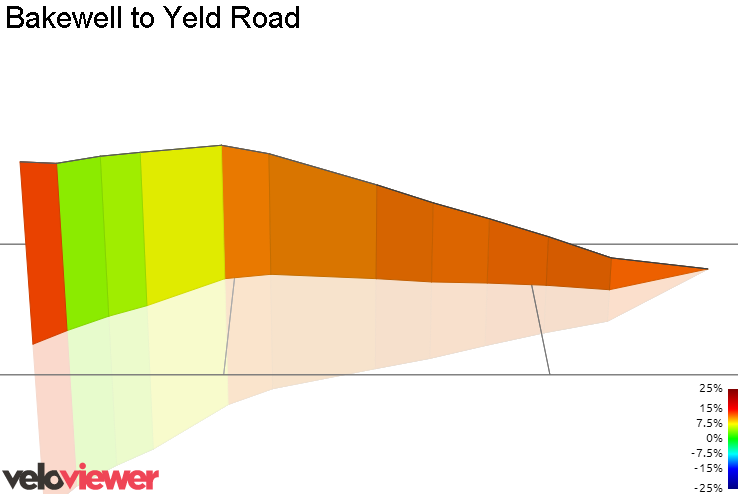 3D Elevation profile image for Bakewell to Yeld Road