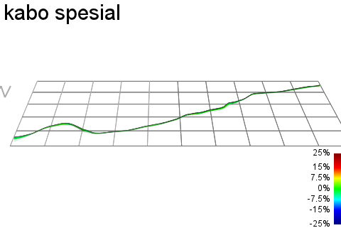 3D Elevation profile image for kabo spesial