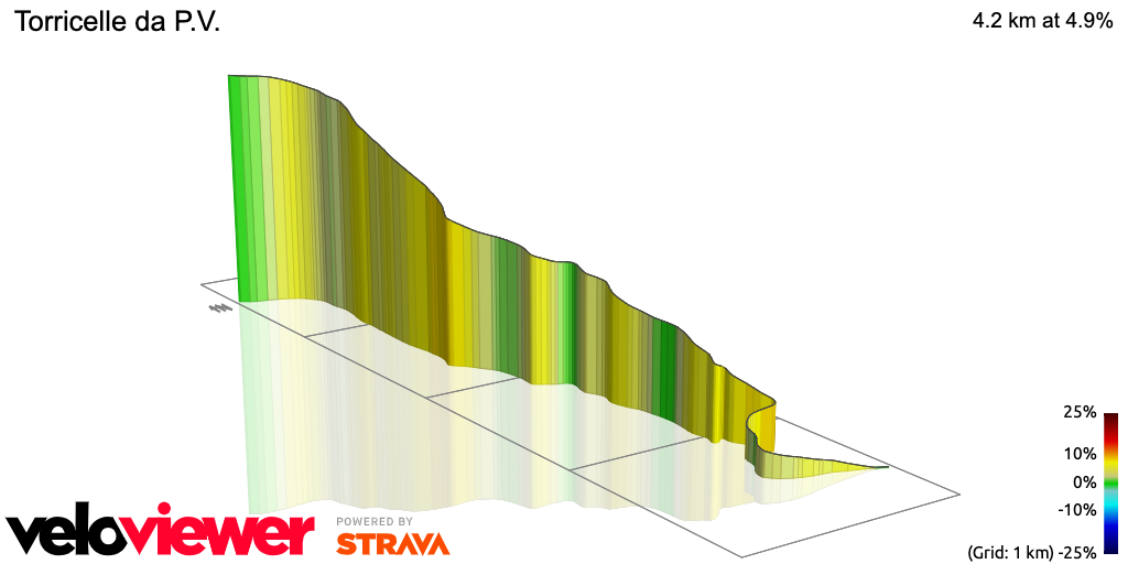 3D Elevation profile image for Torricelle da P.V.