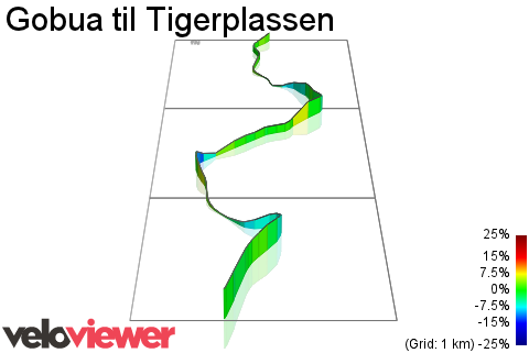 3D Elevation profile image for Gobua til Tigerplassen