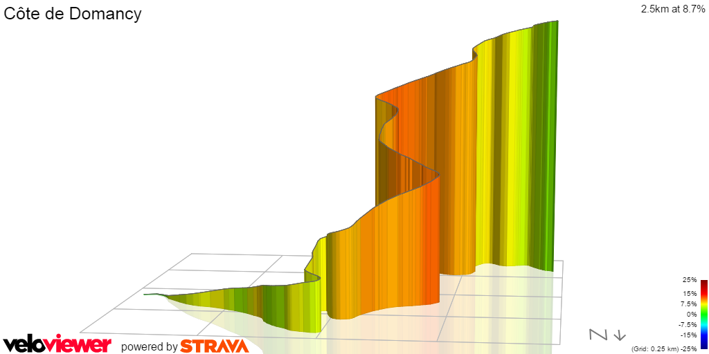 3D Elevation profile image for Côte de Domancy